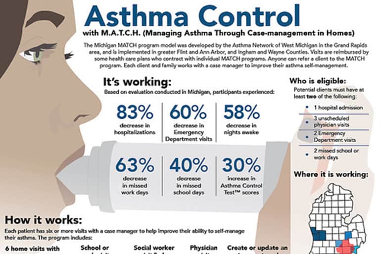 info graphics